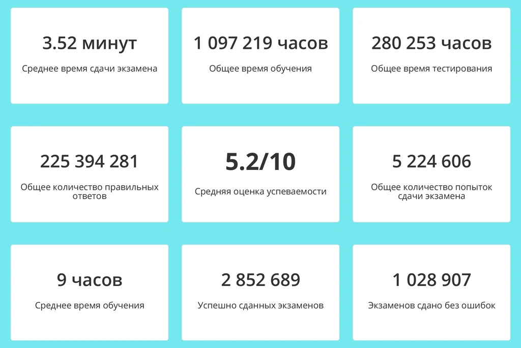 ПДД