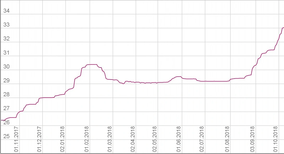 Стоимость бензина