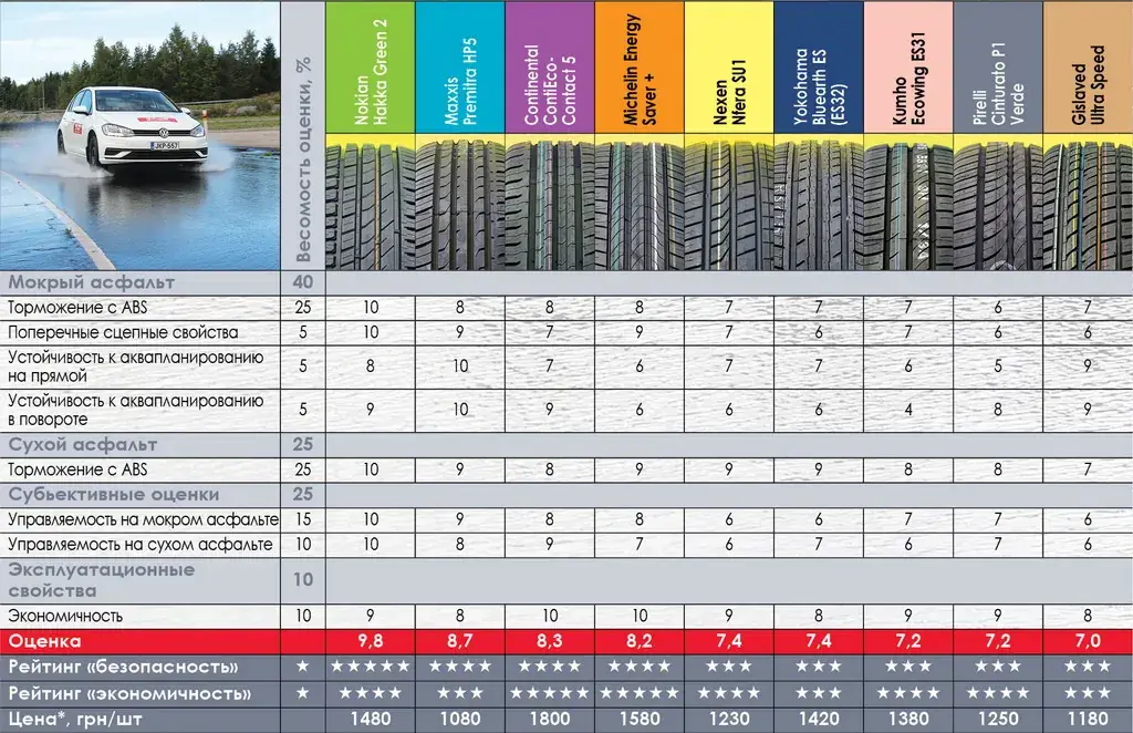 летние шины