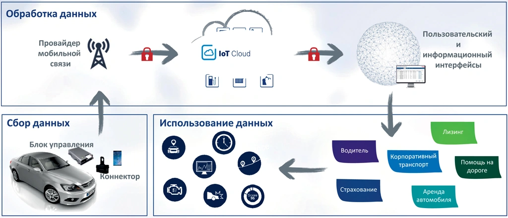 телематика