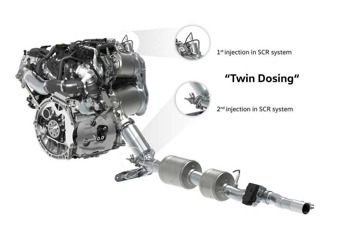TDI Evo twin dosing