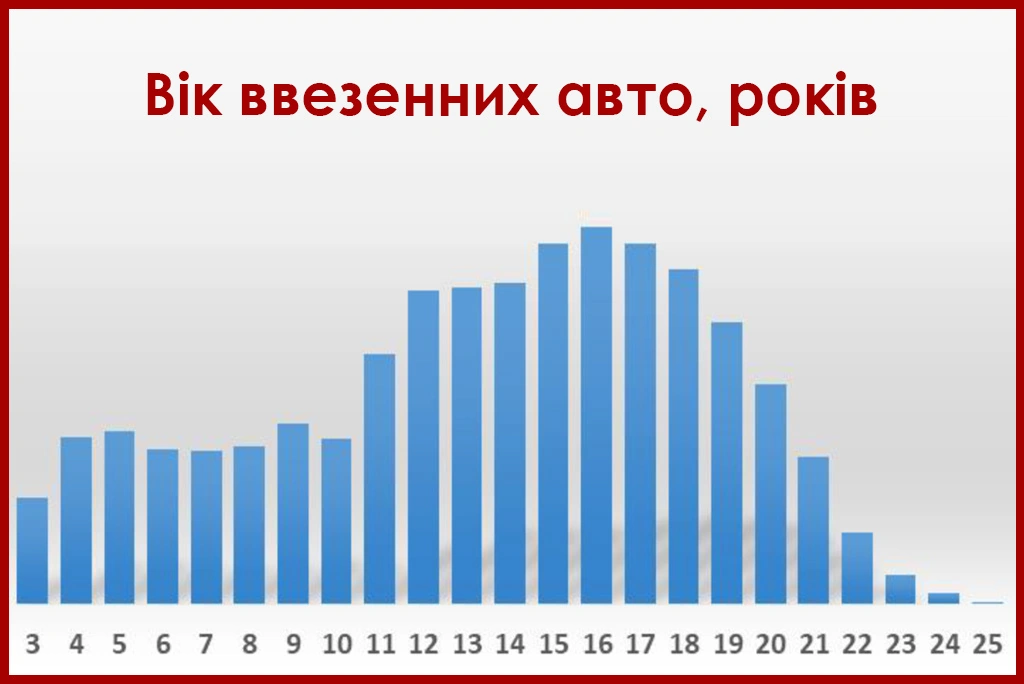 Ввоз б/у авто