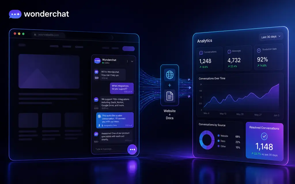 Wonderchat