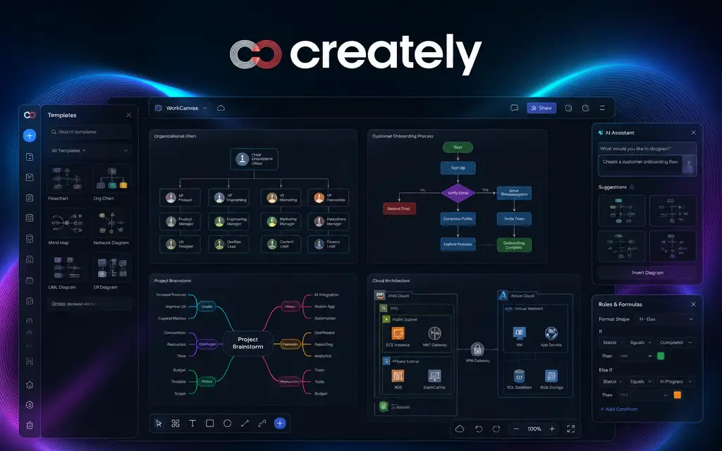 Creately