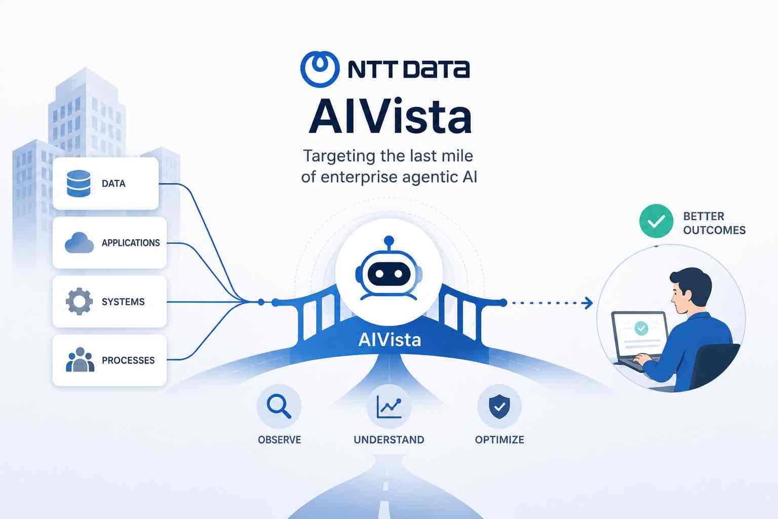 NTT DATA AIVista Targets the Last Mile of Enterprise Agentic AI