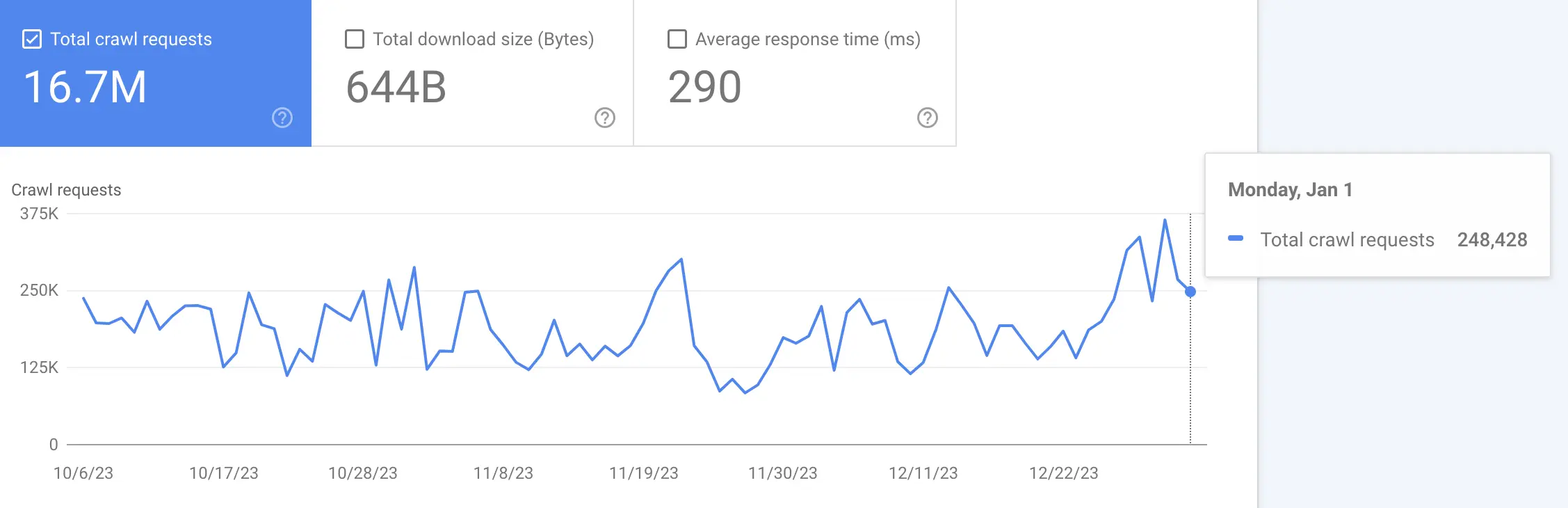 كيف يؤدي منشور الضيف إلى زيادة العملاء والربحية؟