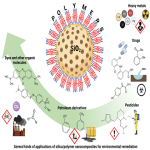 10 silica nanoparticles applications water soulable
