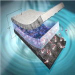 11 Graphene Top Manufacturers in 2023 Pioneers Shaping the Future