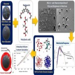 What is the price of nano silica?