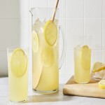 Lemonade with Complete Explanations and Familiarization