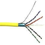 Buy industrial electric wire and cable + Best Price