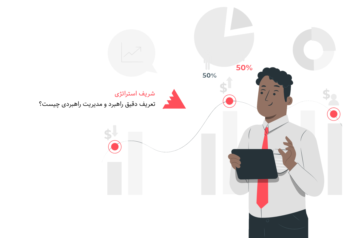 مدیریت راهبردی در سازمان
