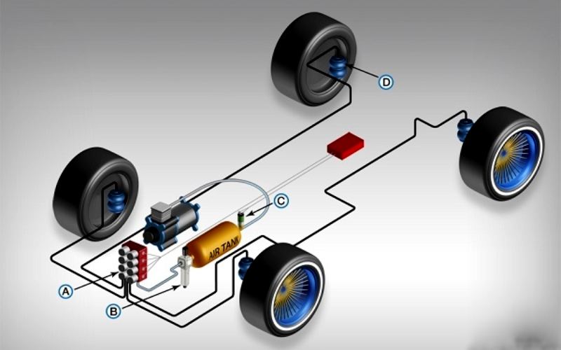 قطعات پنوماتیک خودرو؛ فلز پلاستیک برقی سریع پدال ترمز pneumatic