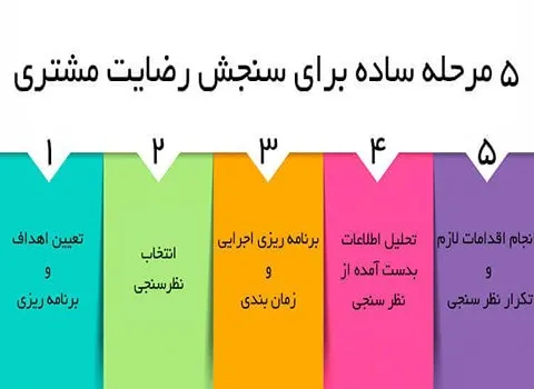 راه های افزایش رضایت مشتری