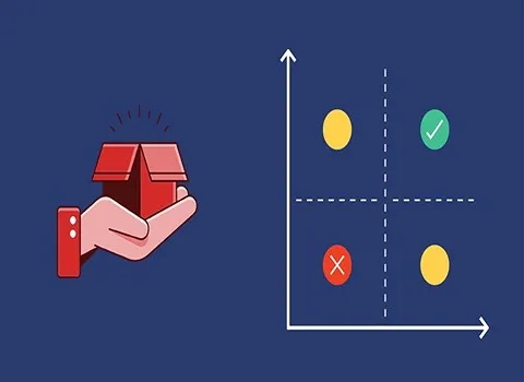 اولویت بندی سرمایه گذاری