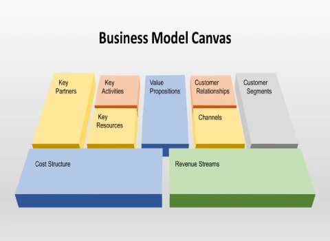 ستون های 9 گانه کسب و کار | مهارت ثروت ساز