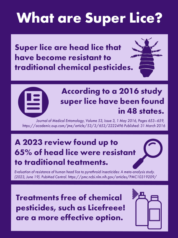 what are super lice infographic