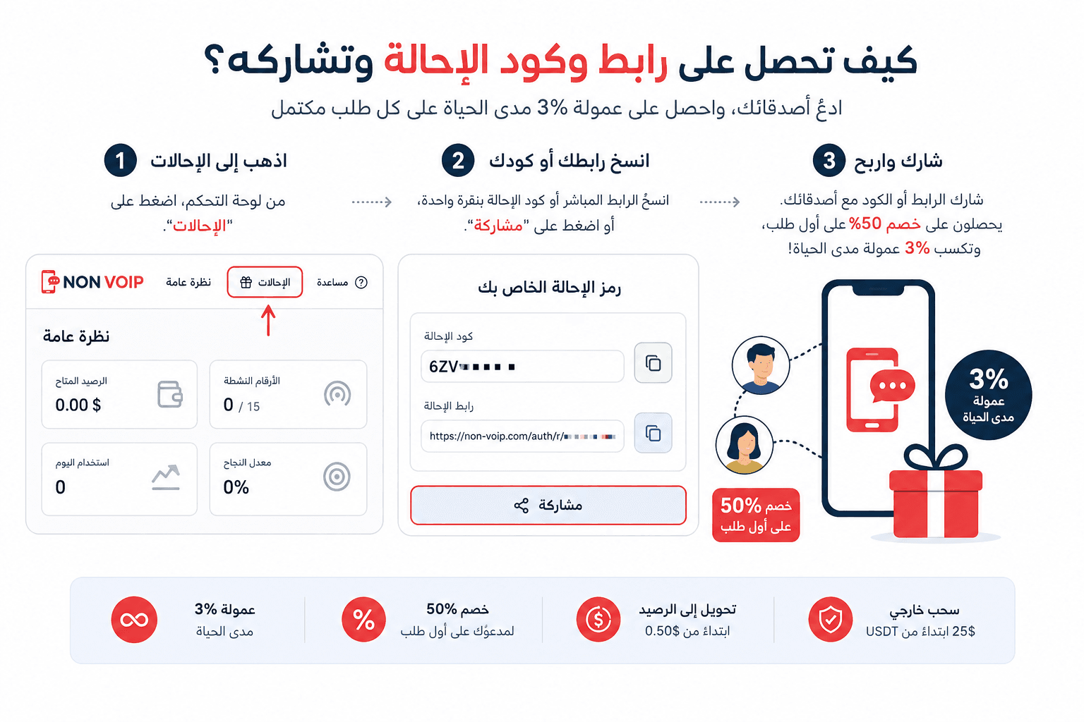 مسار العمولات: كيف تتحول الدعوة إلى أرباح قابلة للصرف؟