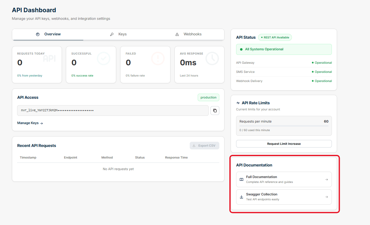 API Documentation and Practical Testing
