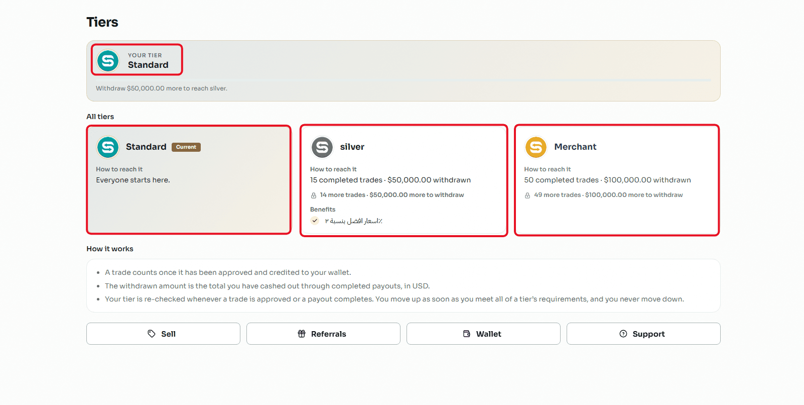 Swapforless Tiers Categories, and Upgrade Conditions