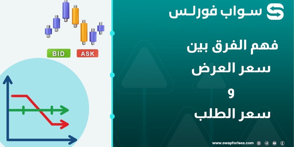 فهم الفرق بين سعر العرض والطلب، كيف تقرأ الفجوة السعرية وتتجنب الخسائر الخفية؟
