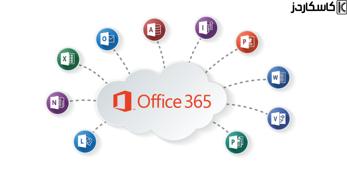 Using Microsoft 365 in Work and Education