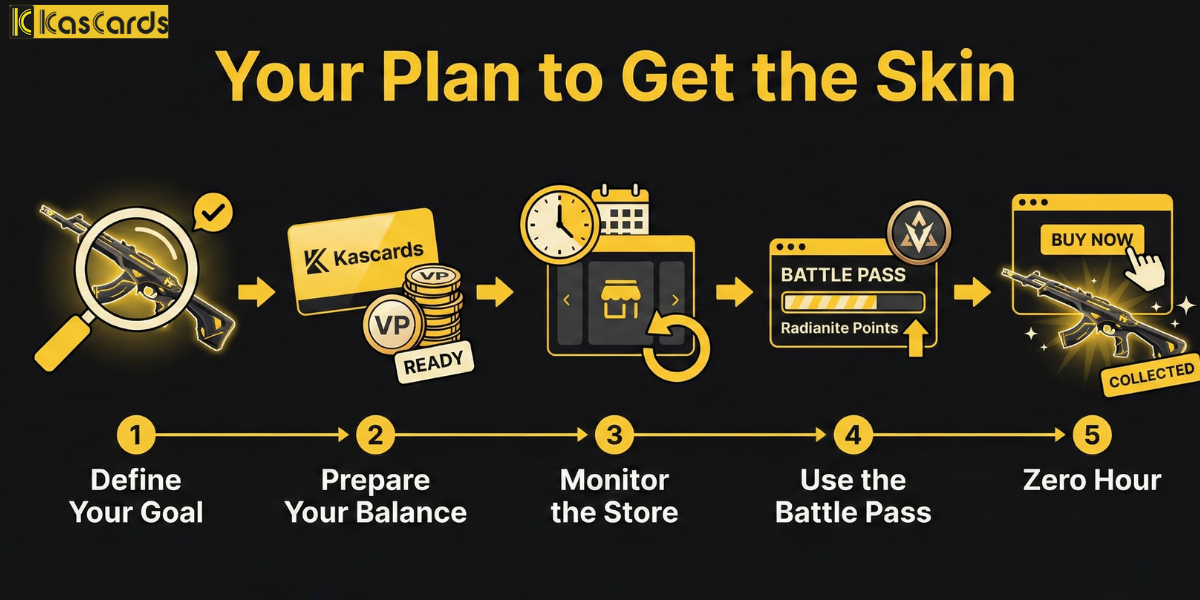 شراء سكنات فالورانت بأقل تكلفة: خطتك للحصول على السكين