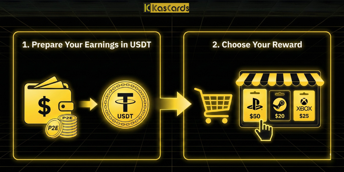 كيف تحول أرباح ألعاب Play-to-Earn إلى بطاقات بلايستيشن وننتيندو؟