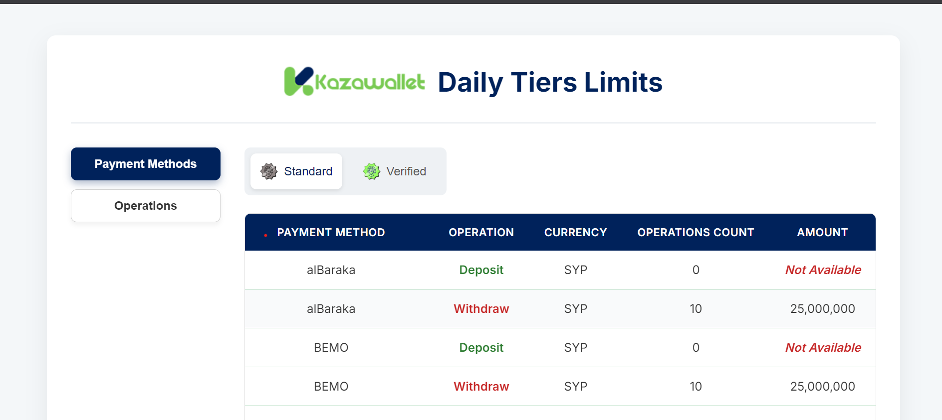 مقارنة تفصيلية: نظرة على حدودك اليومية