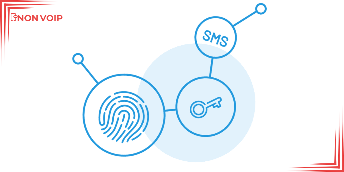 Different Types of Two-Factor Authentication – Pros and Cons