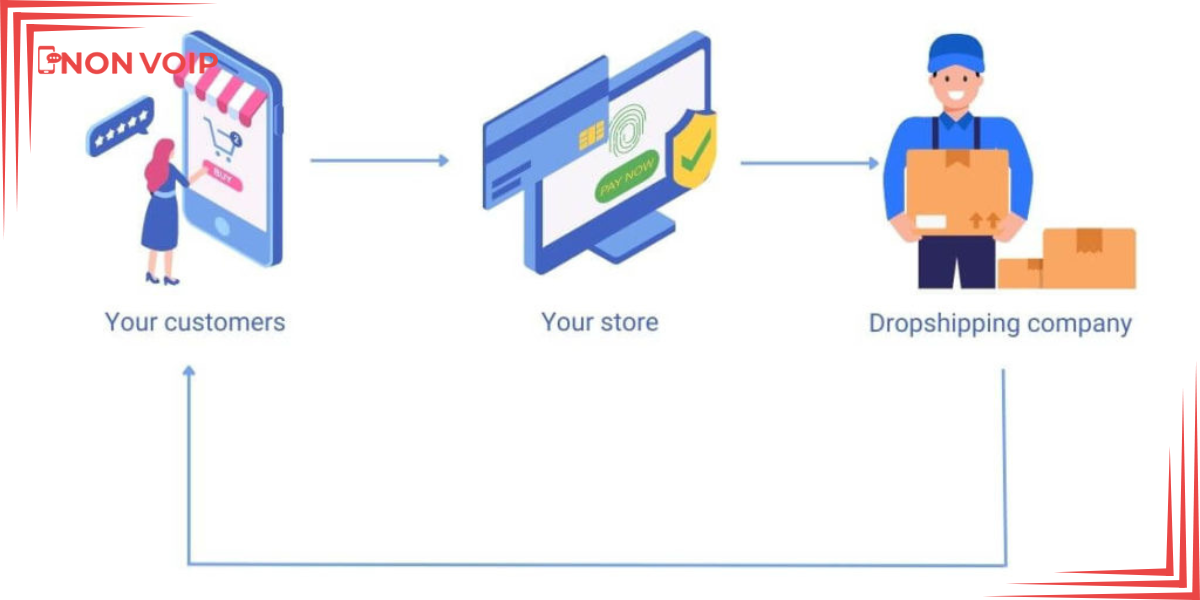 Making Money on Amazon: Dropshipping on Amazon