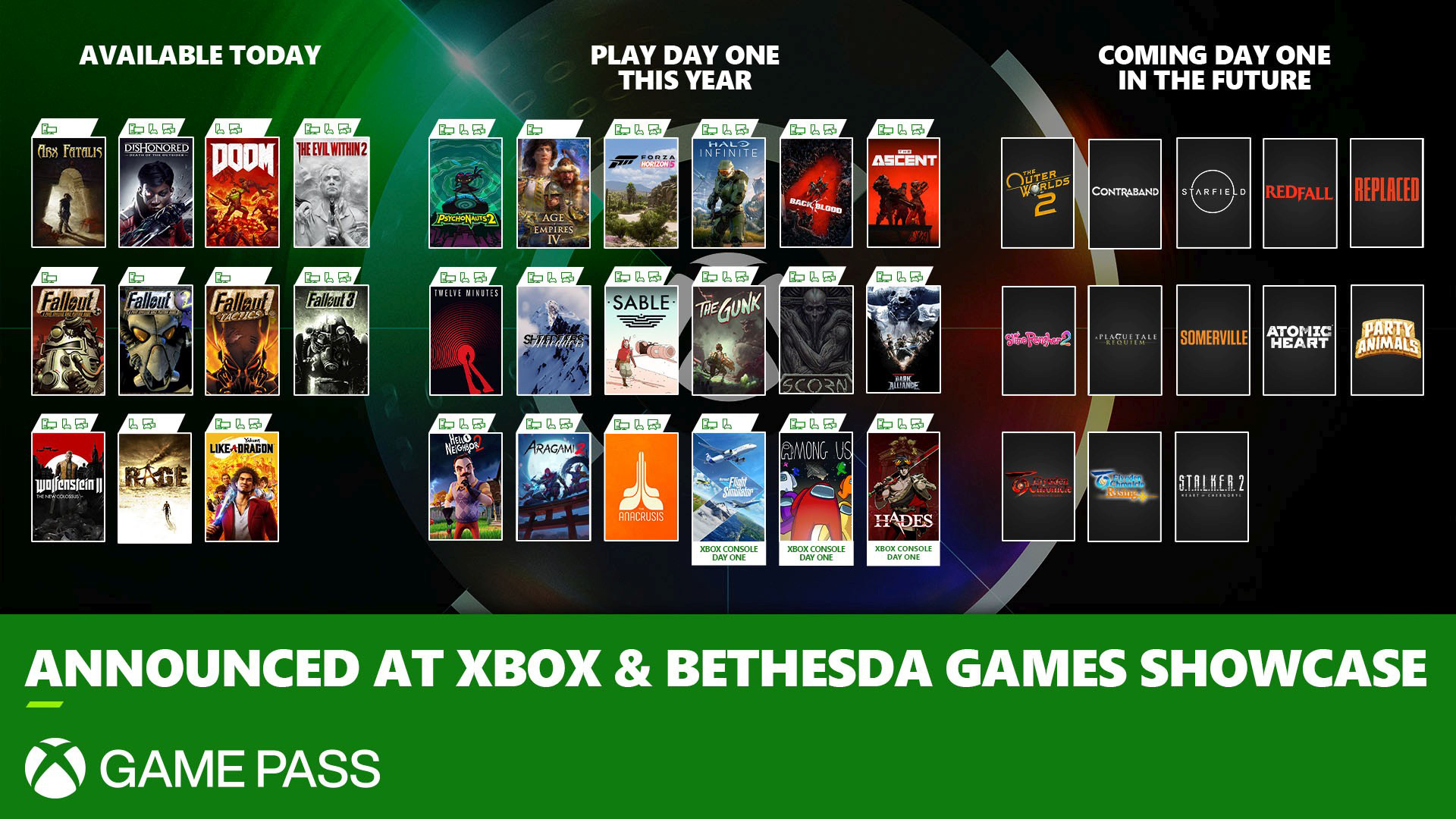 Xbox Game Pass August 2025 Lineup Refresh