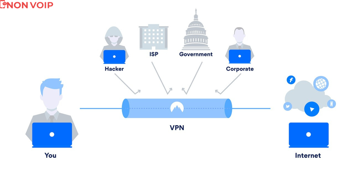 How Exactly Does a VPN Work?