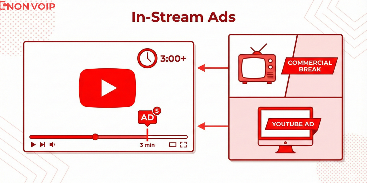 الإعلانات المضمنة (In-Stream Ads)