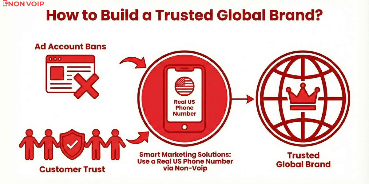 How to Build a Trusted Global Brand?