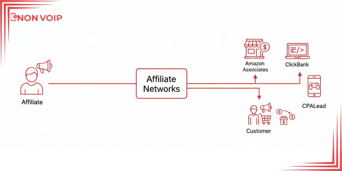 How to Become a Successful Marketer and Promote Links Correctly?