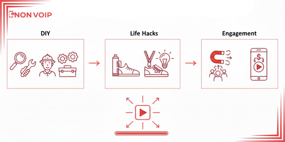 قناة الحيل المنزلية (DIY & Life Hacks)