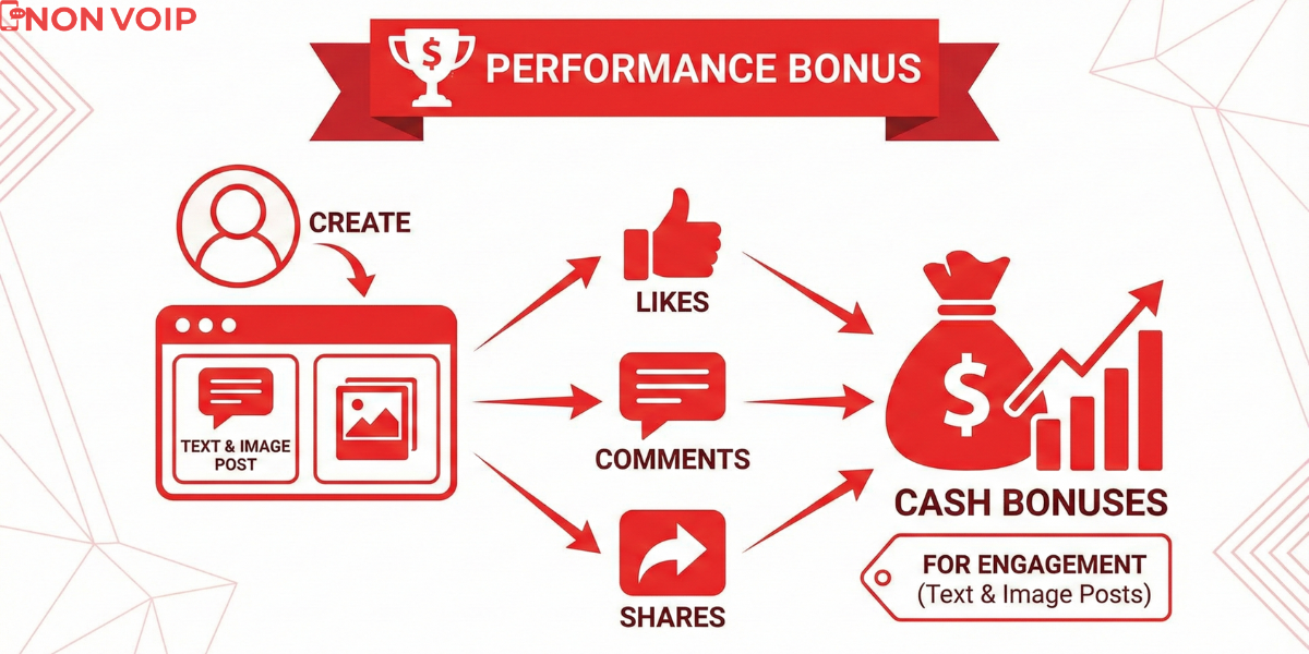 المكافآت (Performance Bonus)