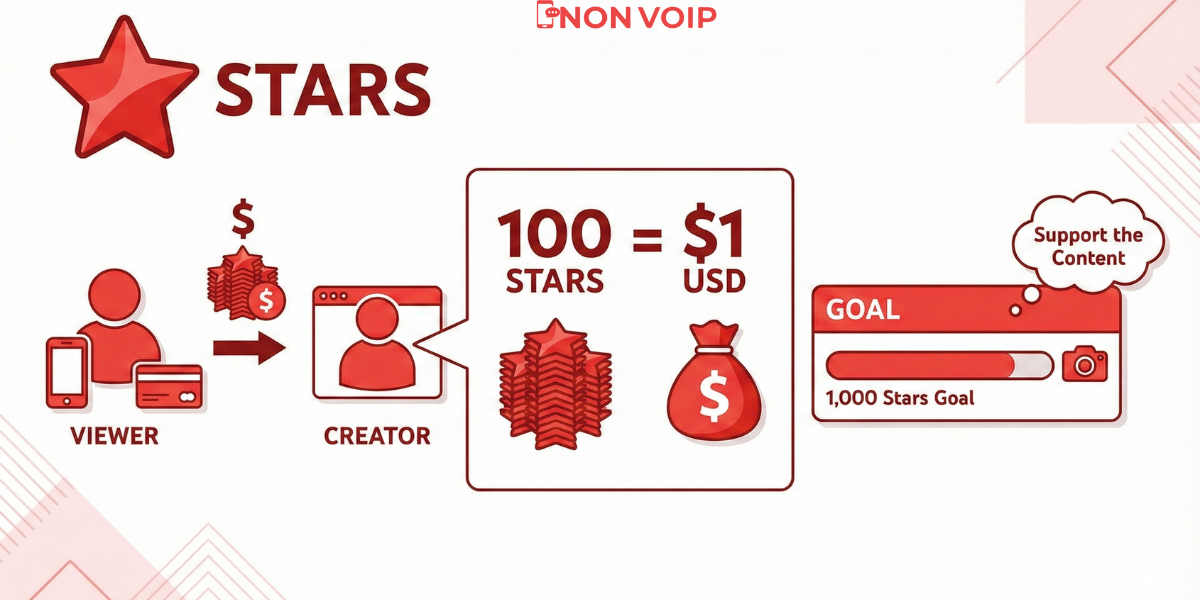 النجوم (Stars)