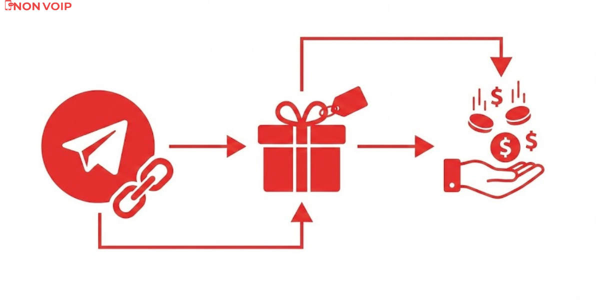 What Are the Ways to Earn from Telegram Channels?