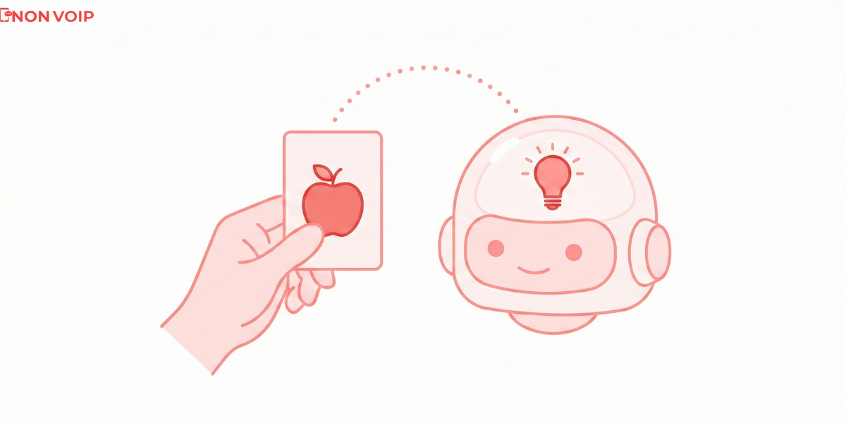 What is AI Training Simply?