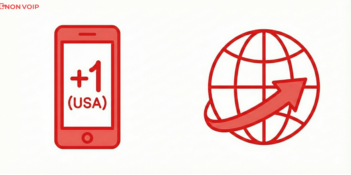 Your Role as a Marketer: Using US Numbers to Target a Global Audience