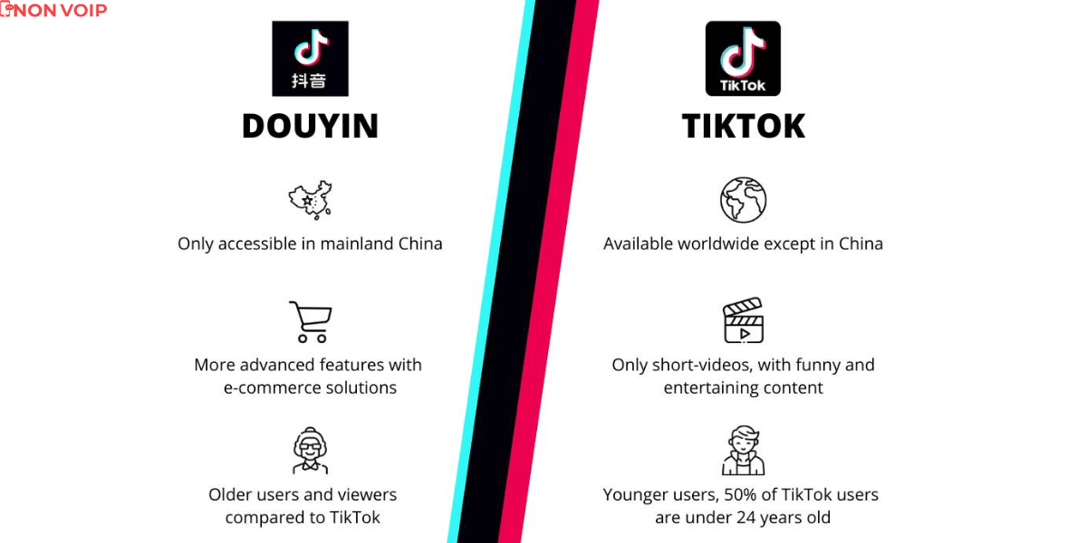 What is the Difference Between Douyin and TikTok?