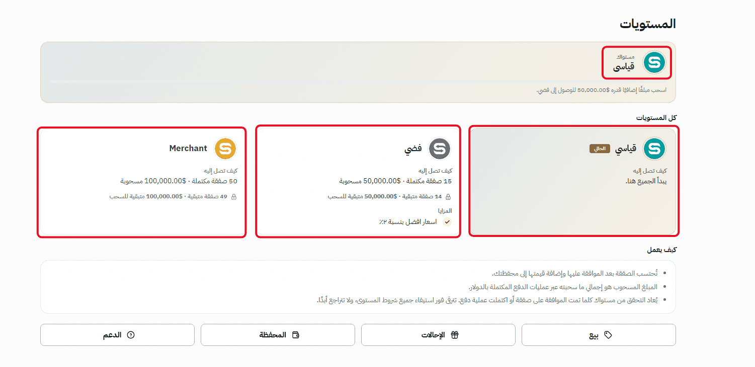 فئات مستويات العضوية وشروط الترقية