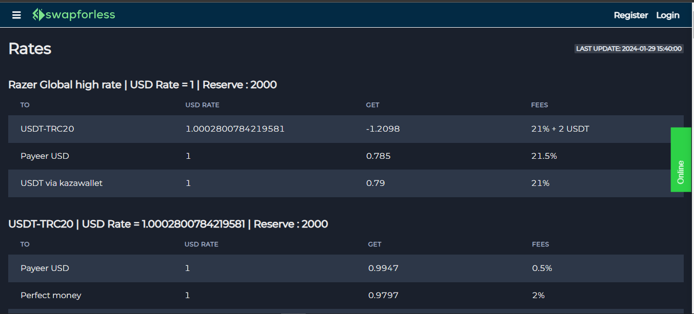 شرح نسب التصريف في Swap Wallet