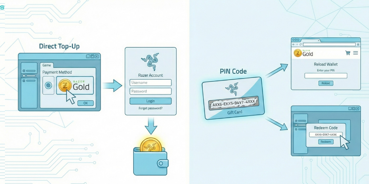 How Do You Top Up Your Games Using Razer Gold?