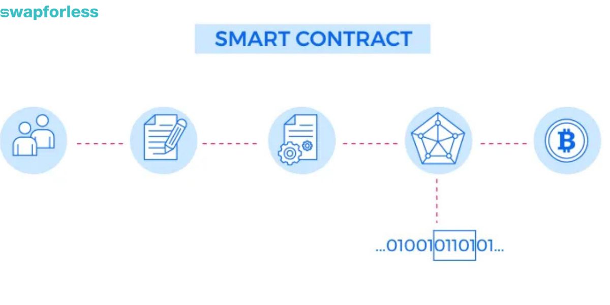 كيف تعمل العقود الذكية؟