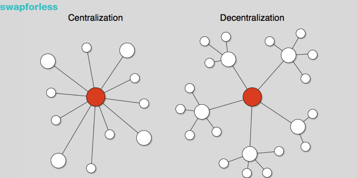 المشاكل المرتبطة بالبورصات المركزية واللامركزية 