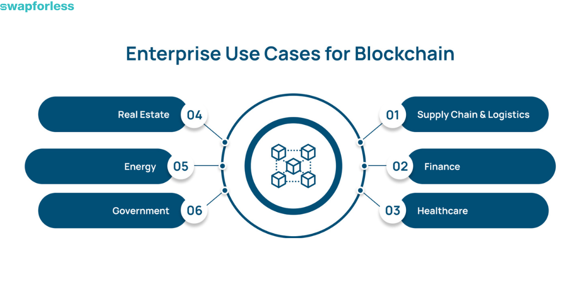What are Other Interesting Use Cases for Blockchain?