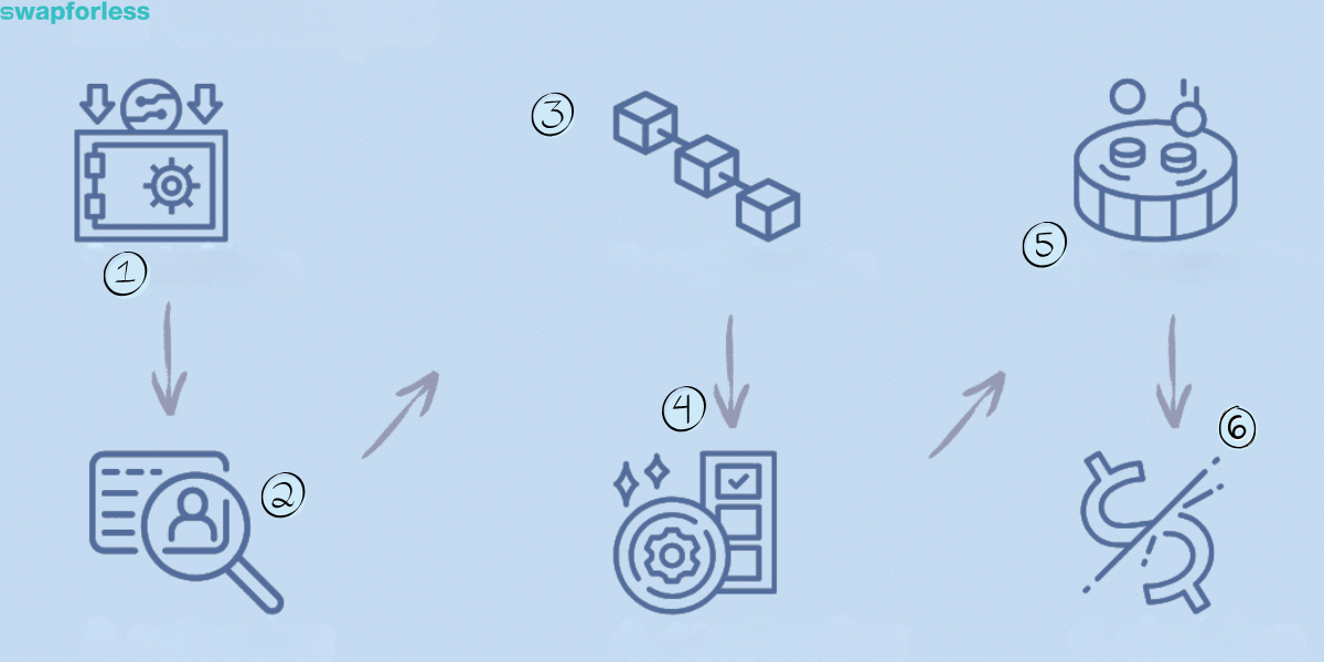 ما هي آلية إثبات الحصة (Proof-of-Stake أو PoS)؟